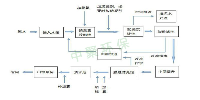 河南中聚的椰殼活性炭都賣(mài)到內(nèi)蒙古了！